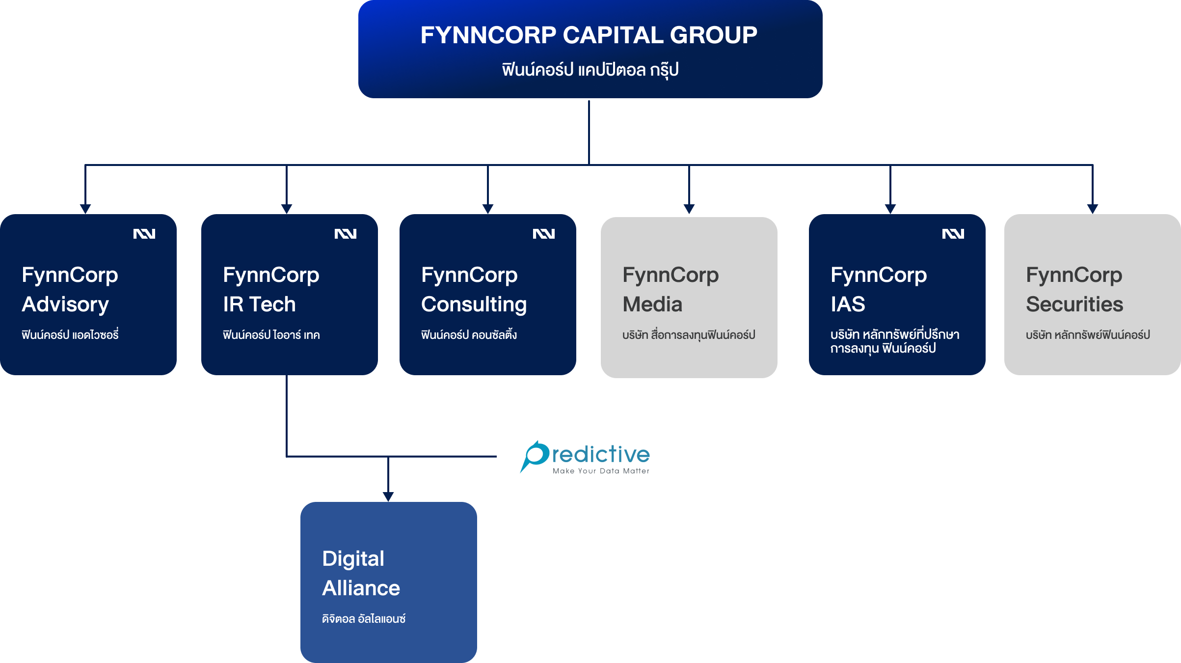 company structure