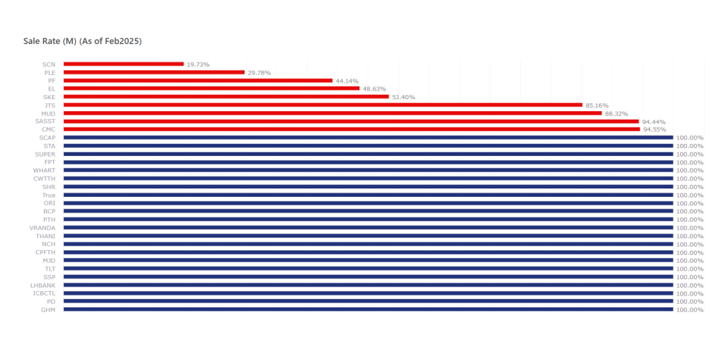 Outstanding Value of Long-term Bond with Maturity by sector