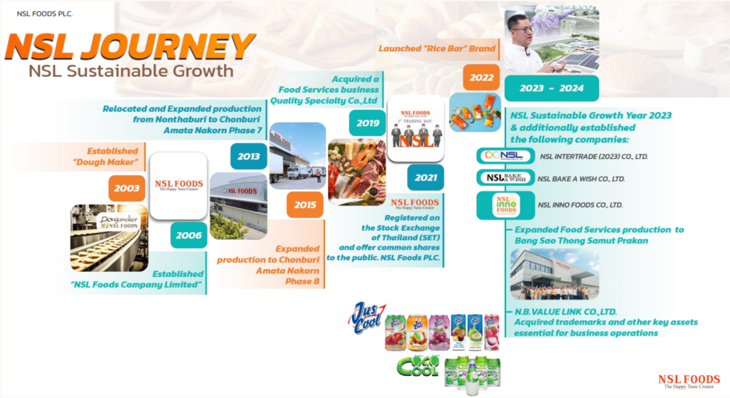 เส้นทางเติบโตของ NSL Foods จากก่อตั้งสู่ธุรกิจรับ OEM สู่แบรนด์ข้าวแท่งและบริษัทย่อยอื่นๆ