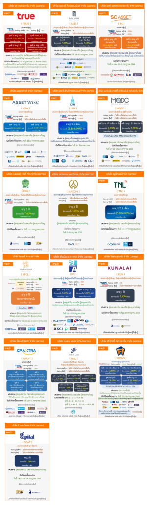 หุ้นกู้ออกใหม่เดือน กรกฎาคม 2568