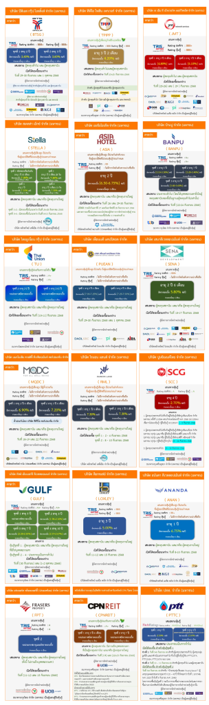 New Registered Bond in September 2025