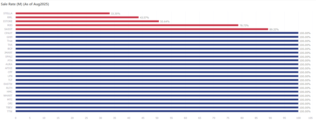 Outstanding Value of Long-term Bond with Maturity by Sector