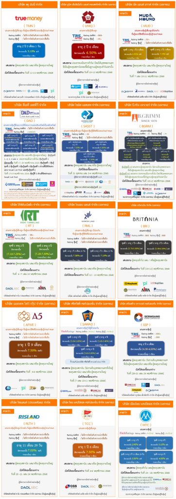 ตารางดอกเบี้ย และอายุ ตราสารหนี้ออกใหม่ ประจำเดือน พฤศจิกายน  2568