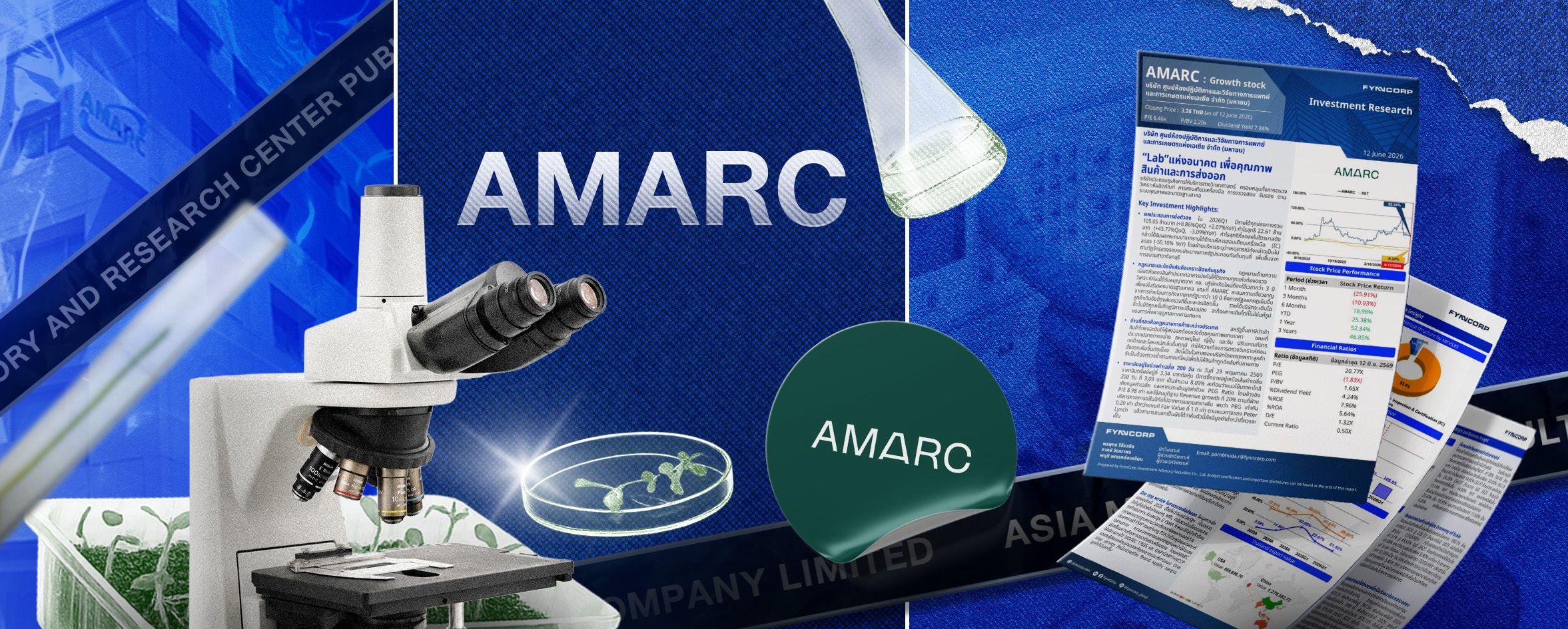AMARC “Lab” แห่งอนาคตเพื่อคุณ  ภาพสินค้าและการส่งออก  [FynnCorp IAS Equity Research]
